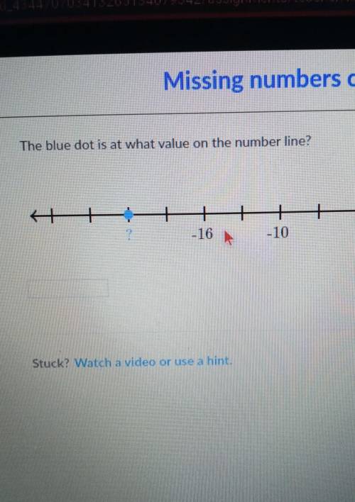 The blue dot is at what value on the number line