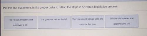 Put the four statements in the proper order to reflect the steps in Arizona's legislative process.