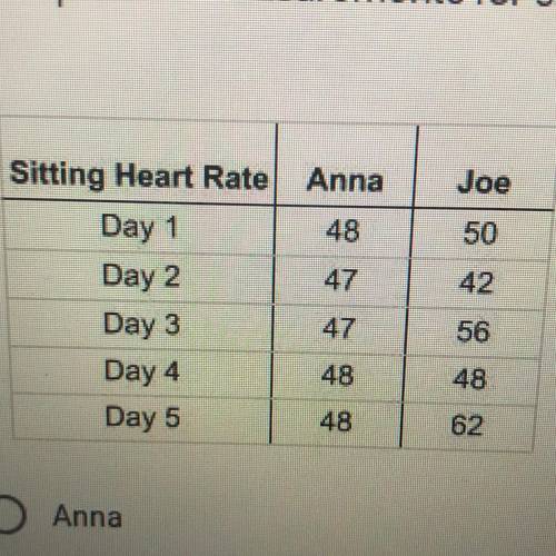 3. Anna and Joe repeat their experiment every day for the next week to get

better results. The da