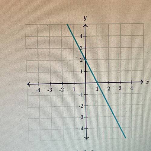 What is the slope of the line? help plz