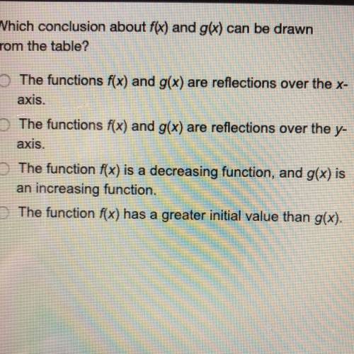two exponential functions are shown in the table. Which conclusion about f(x) and g(x) can be drawn