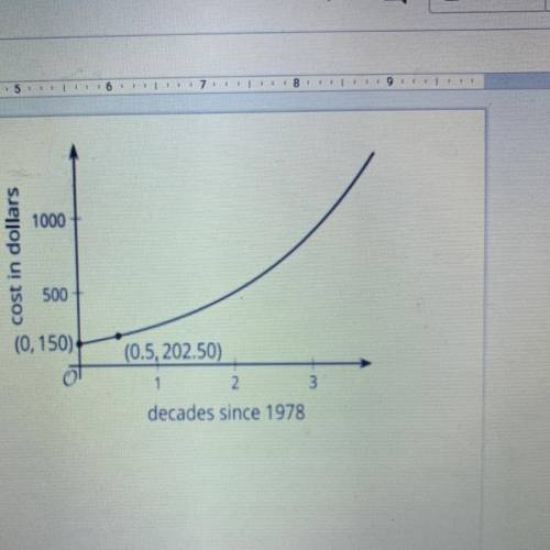 the graph represents the cost of a medical treatment, in dollars as a function of time, d in decade