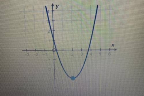 What is the domain of the following parabola?

1) All real numbers
2)x21
(3) X s 2
4) y = -3