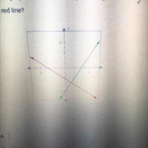 The lines below are perpendicular. If the slope of the green line is 3.

, what is
the slope of th
