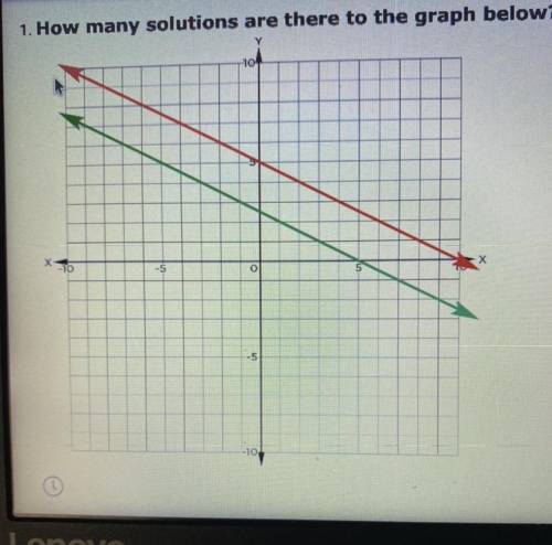 How many solutions are in the graph

A. One solution 
B. Two solutions 
C. No solutions 
D. Infini