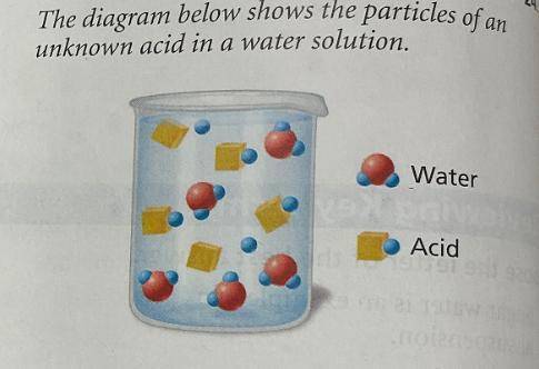 How can you tell that the solution contains a weak acid?