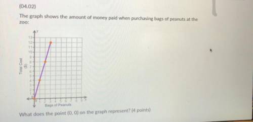 (04.02)help please

The graph shows the amount of money paid when purchasing bags of caramel corn