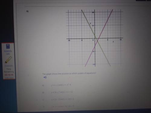 The graph shows the solution to which system of equations?