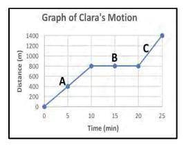 Find Cara's average speed for her run.