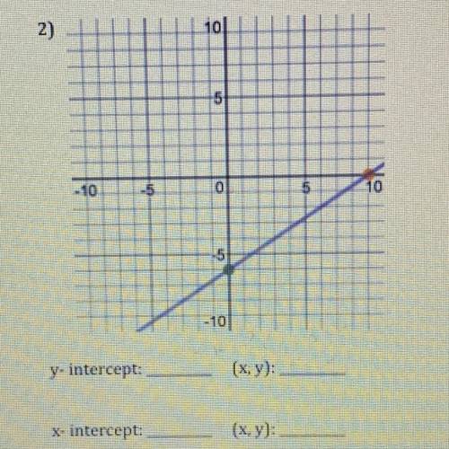 Identify the x- and y- intercept of each graph.