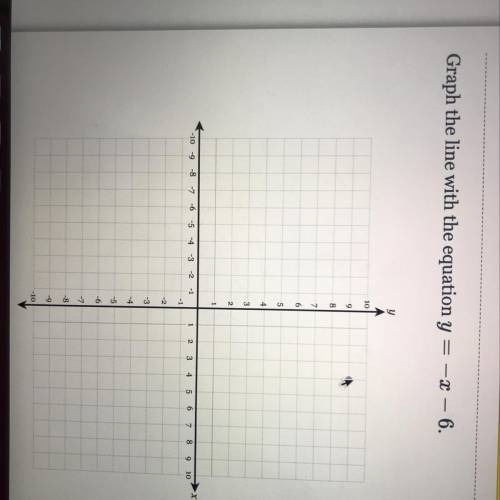 Graph the line with the equation y = -x - 6