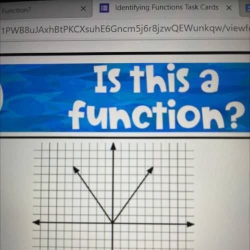 Is this a
function?
Why or why not