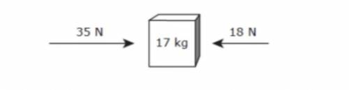 Two forces are applied to a 17kg box, as shown. The box is on a smooth surface

Which statement be