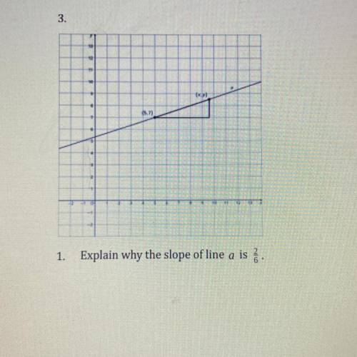 5
1.
Explain why the slope of line a is.