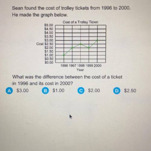 What was the difference between the cost of a ticket in 1966 and it’s cost in 2000?

A. $3.00
B. $