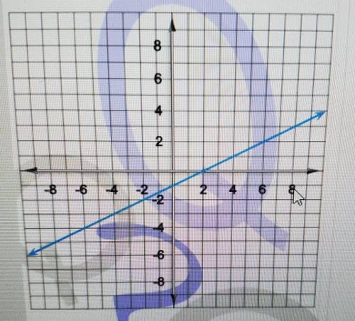 Find the slope of the line on the graph. Write your answer as a fraction or a whole number, not a m