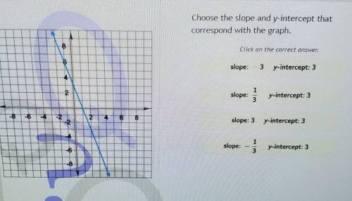 Choose the slope and y-intercept that correspond with the graph