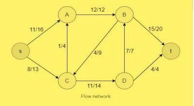 Solve the following max flow problem using Ford-Fulkerson method. Show all steps
clearly.