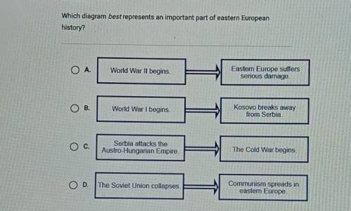 Which diagram best represents an important part of eastern European history?

A. World War II begi