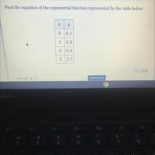 Find the equation of the exponential function represented by the table below: