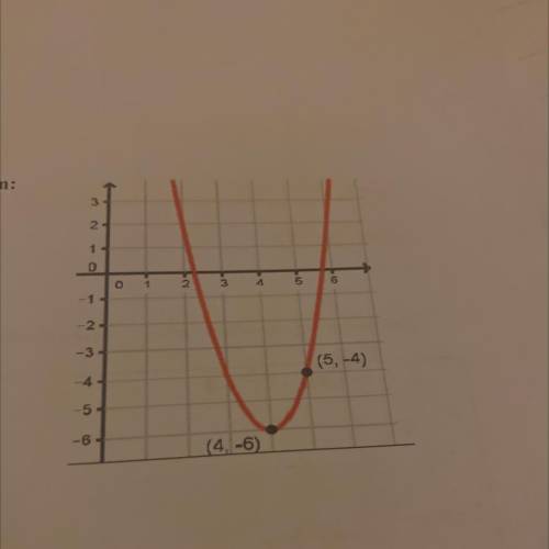 Find the equation of the graph using vertex form 
need answer ASAP