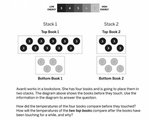 How did the temperatures of the four books compare before they touched?