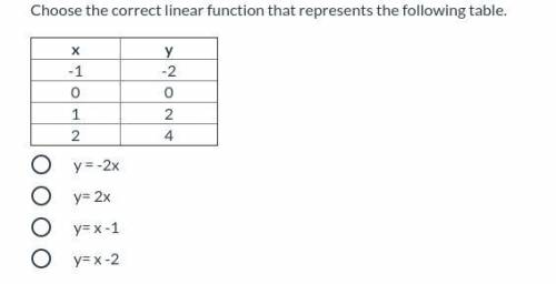 Choose the correct linear function that represents the following table. Please help I do not unders
