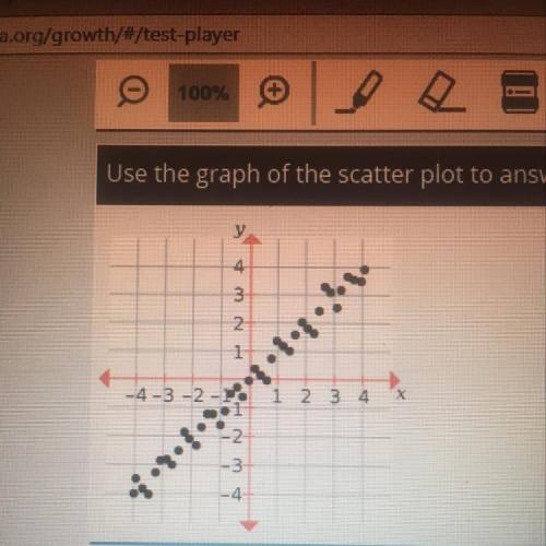 Use the graph of the scatter plot to answer the question.

Based on the graph, what would be the s