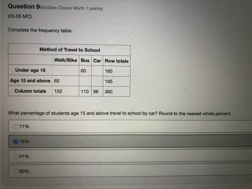 complete the frequency table what percentage of students age 15 and above travel to school by car r