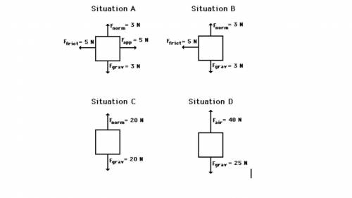 Free-body diagrams for four situations are shown below. For each situation, determine the net force