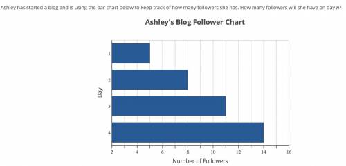 Ashley has started a blog and is using the bar chart below to keep track of how many followers she