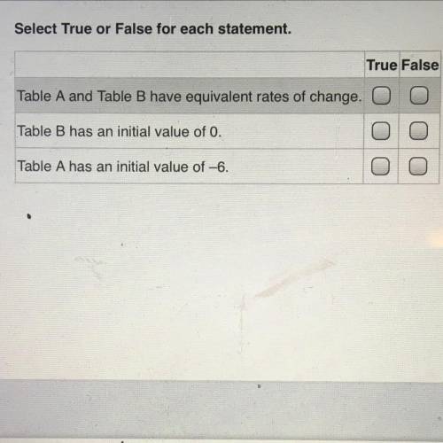 PLSSSS HELP

Determine whether each statement is true or false given the linear function is mo