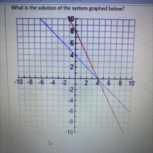 What is the solution of the system graphed below?