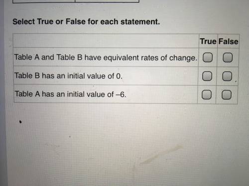 Plsssss Help!!!

Determine whether each statement is true or false given the linear functions mode