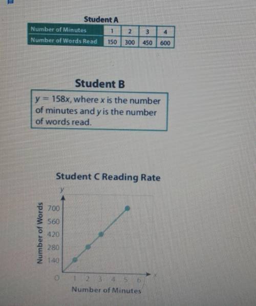 the table, the equation, and the graph show the rates in whitch three different students read in wo