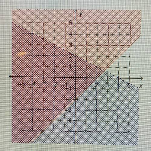 Which system of linear inequalities is represented by

the graph?
O y X-2 and x-2y < 4
O yx + 2