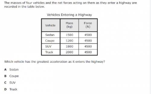 Which velchie has the greatest acceleration as its enter the highway?