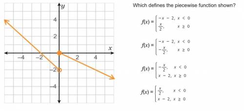 Which defines the piecewise function shown?