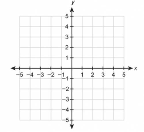 Graph the function on the coordinate plane