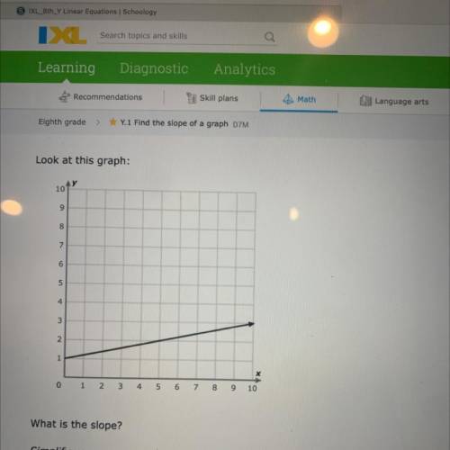 Look at this graph:

1072
9
8
7
6
5
4
3
2
1
X
0 1 2 3 4 5 6 7 8 9 10
What is the slope?
Simplify y