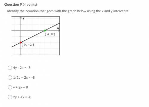 Identify the equation that goes with the graph below using the x and y intercepts.
