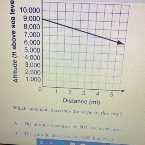 C.is decrease by 1 foot every 500 miles D. Is decrease by 1 foot every 1000 miles