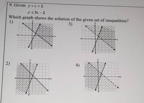 Which graph shows thee solution