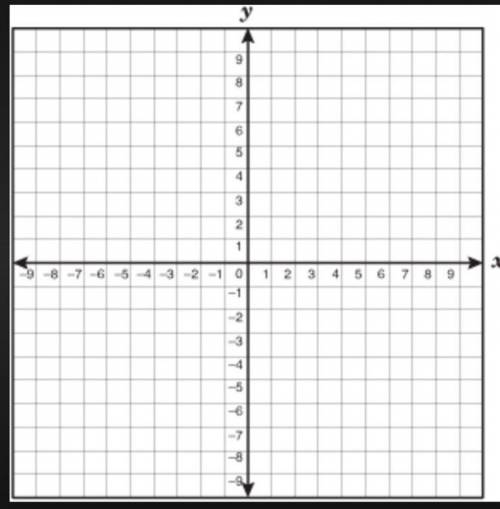 In which quadrant is the ordered pair ( 7, -8 ) located? *

Quadrant I
Quadrant II
Quadrant III
Qu