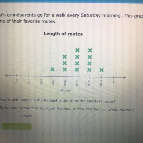 Wanda's grandparents go for a walk every Saturday morning. This graph shows the lengths

of some o