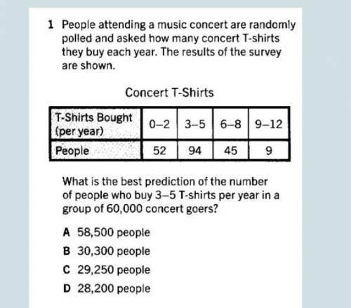 people who are attending a music concert are randomly polled and asked how many concert t-shirts th