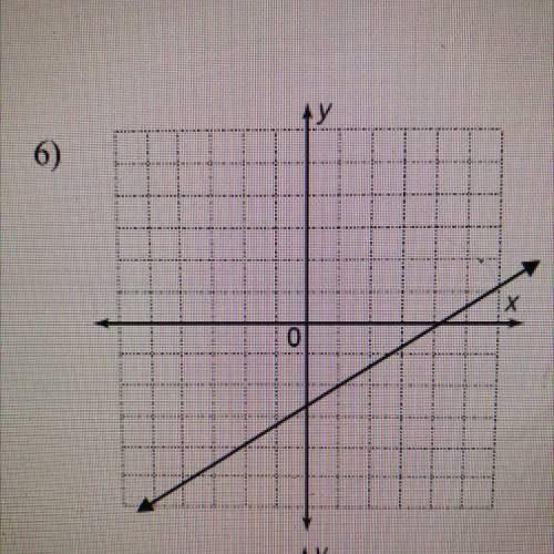 Calculate the slope of the line.Please help!!