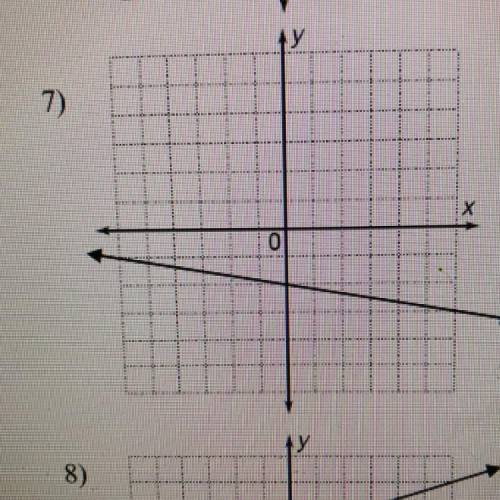 Calculate the slope of the line.Please help and explain!!!