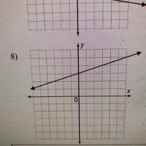 Calculate the slope of the line. Please help and explain!!