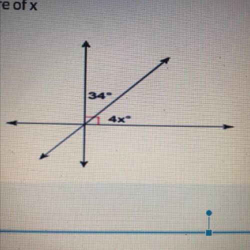 Find the measurement of x